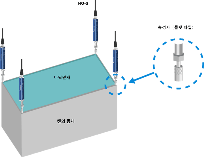 접촉식변위센서 HG-S