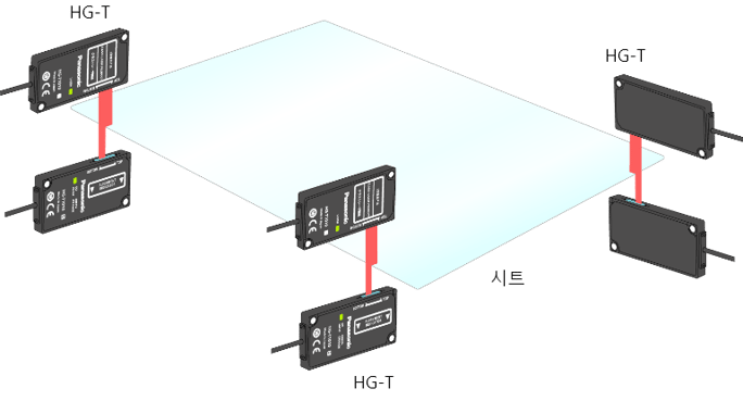 투과형 디지털 변위센서 HG-T