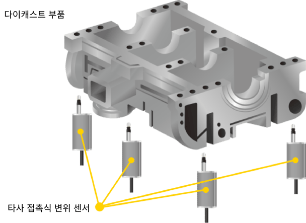 그룹 3-1