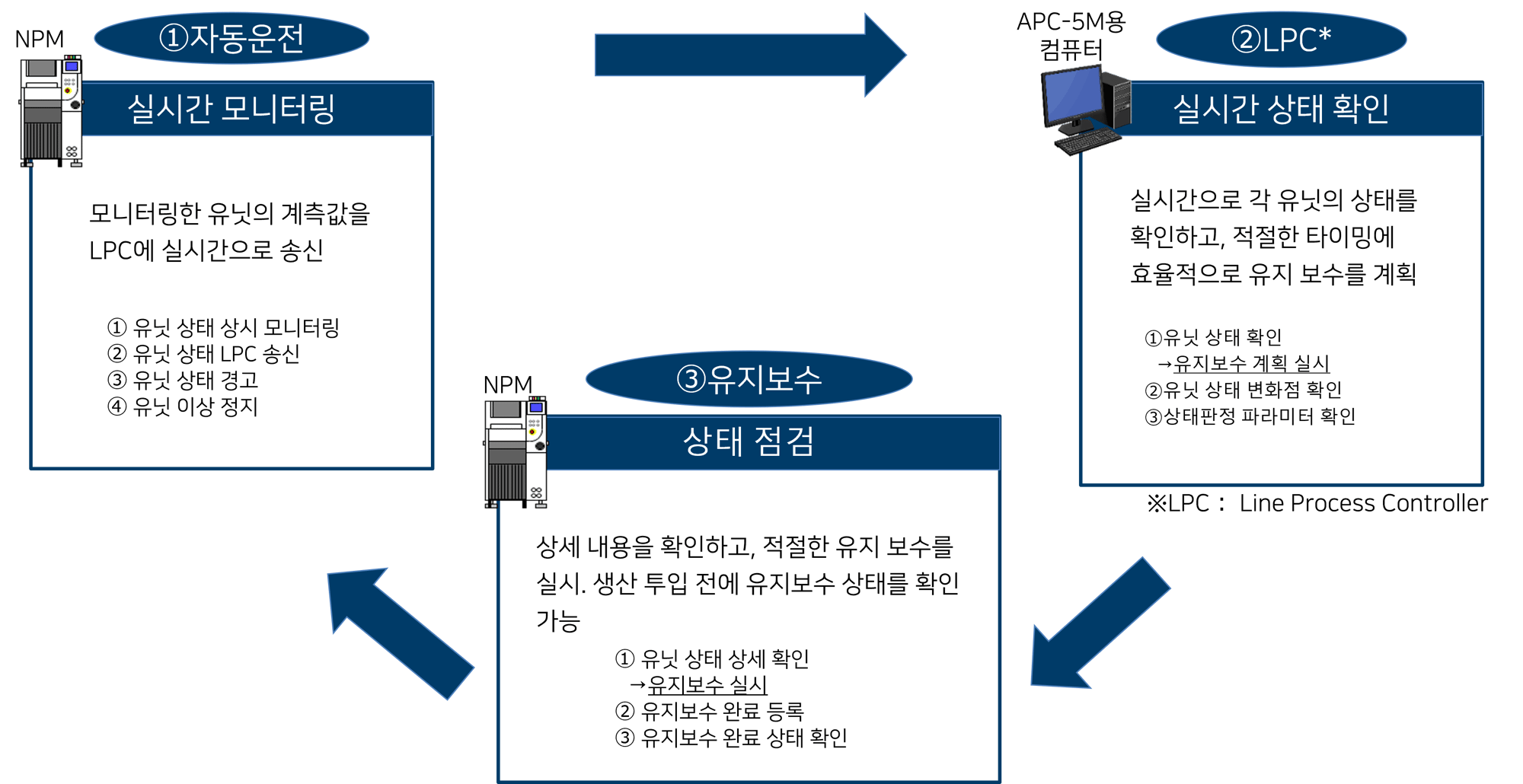 apc-5m_monitoring