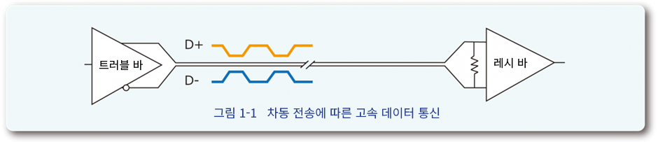 노이즈필터 1-1