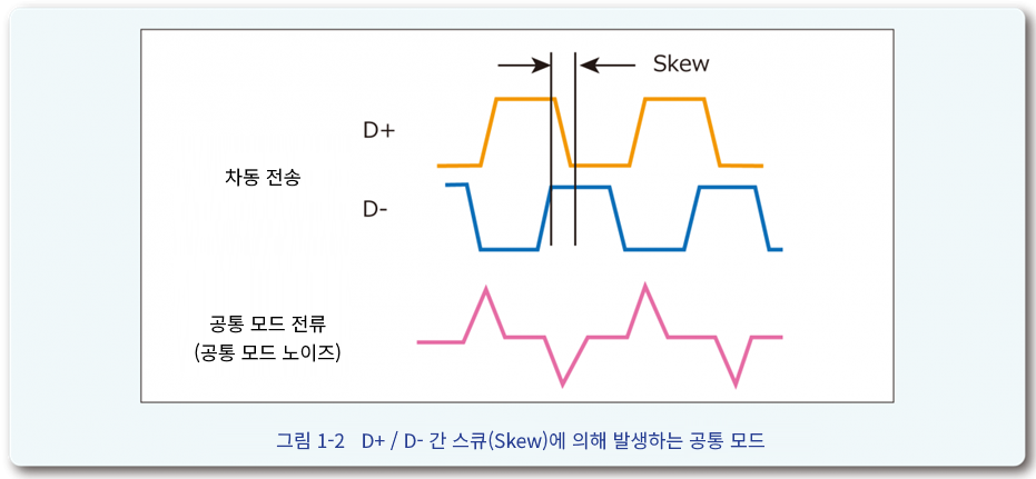 노이즈필터 1-2