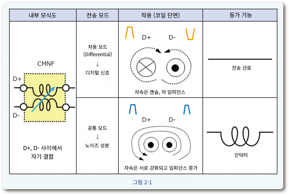 노이즈필터 2-1