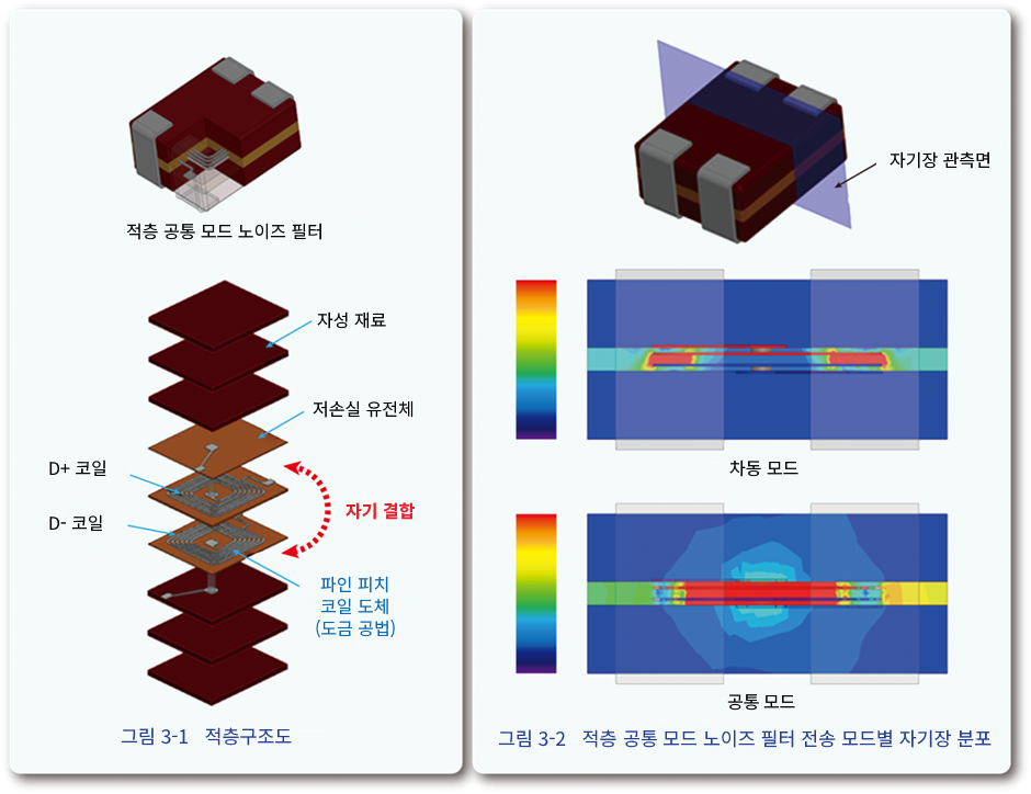 노이즈필터 3-1_3-2