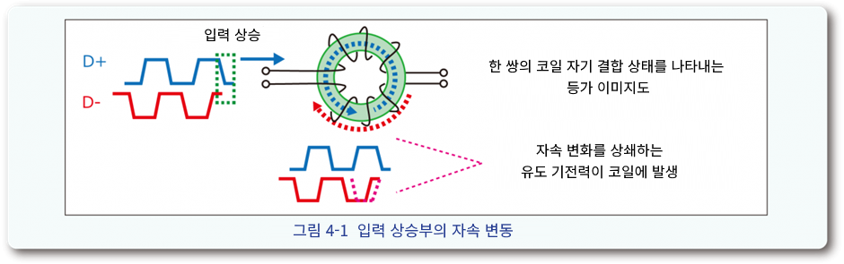 노이즈필터 4-1