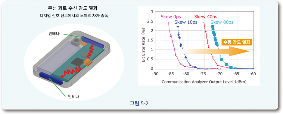 노이즈필터 5-2