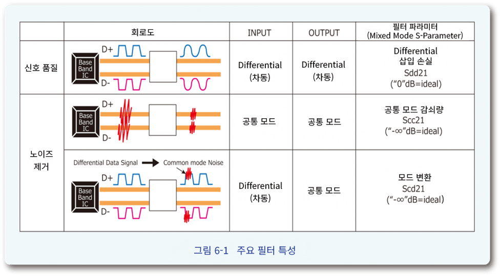 노이즈필터 6-1