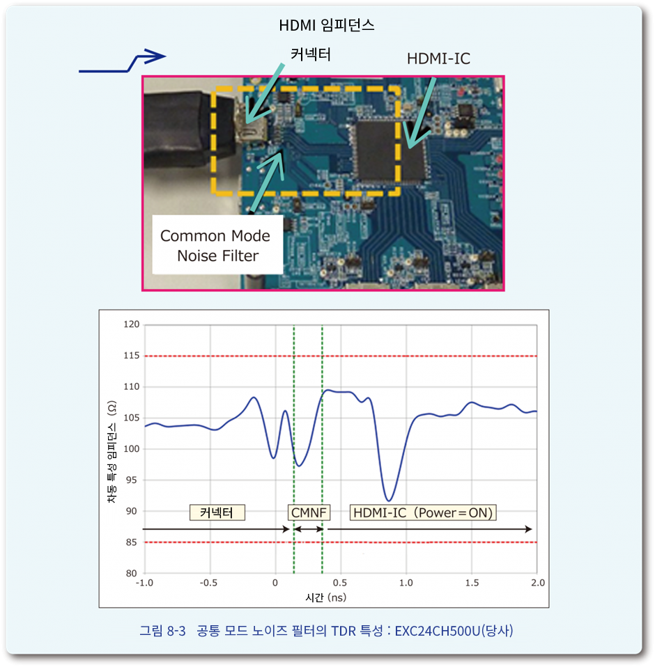 노이즈필터 8-3