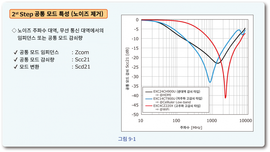 노이즈필터 9-1