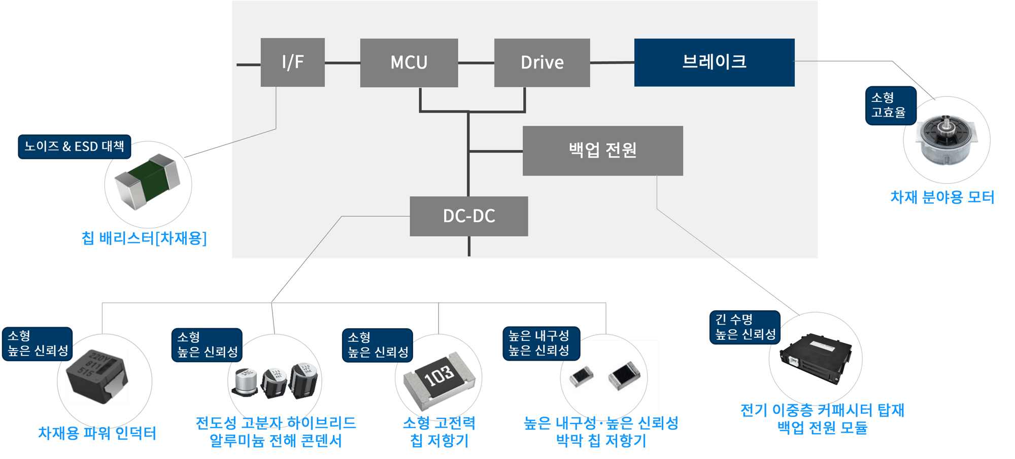 브레이크솔루션