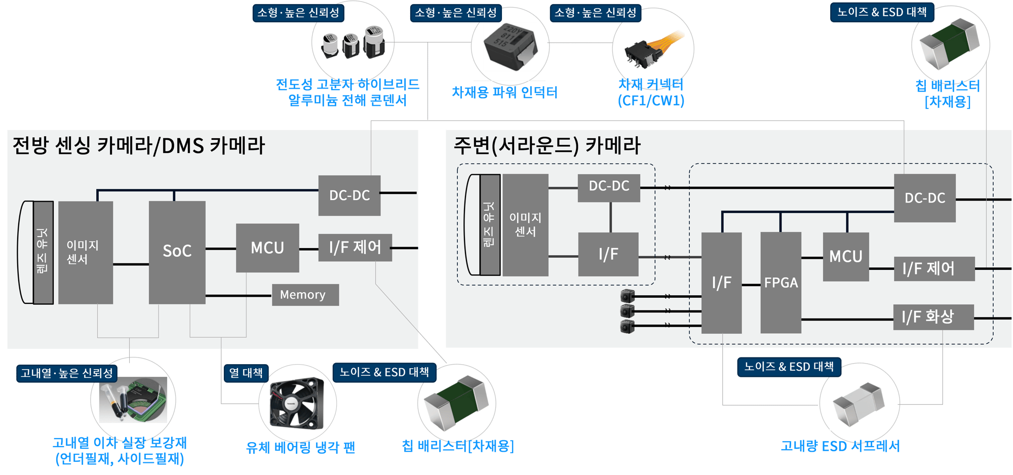 카메라모듈 솔루션