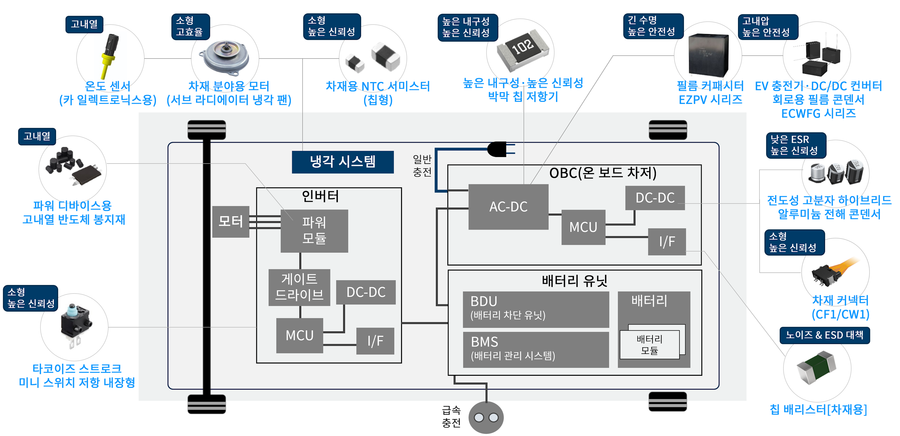 파워트레인 솔루션