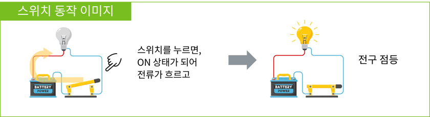 스위치동작이미지