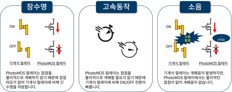 Photomos릴레이특징