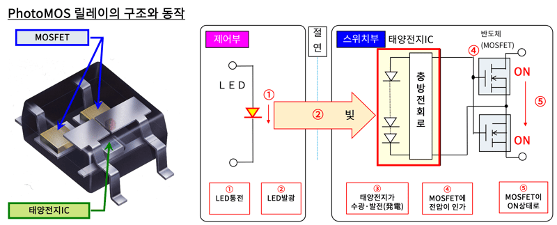 photomos릴레이동작