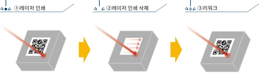 laser_rewrite_3step