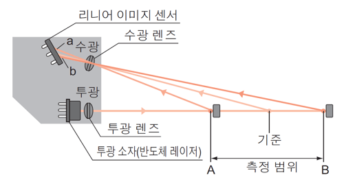 변위센서란_1-1