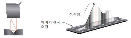 변위센서란_1-2