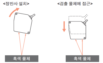 변위센서란_1-7