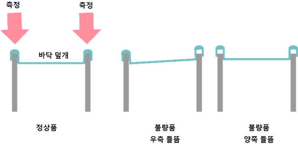 접촉식변위센서 HG-S