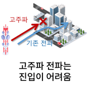 고주파01