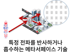 고주파02