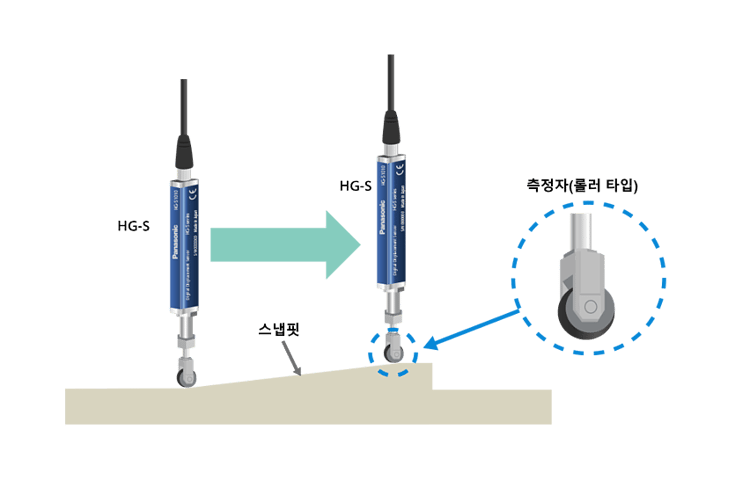 접촉식 변위센서 HG-S