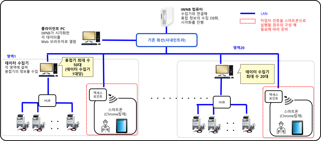 iWNB_map