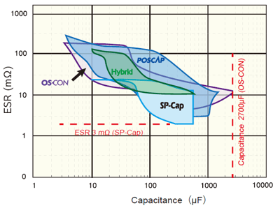 capacitance2 capacitance2