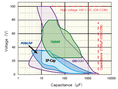 cpacitance1 cpacitance1
