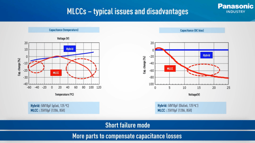 mlcc-capacitor mlcc-capacitor