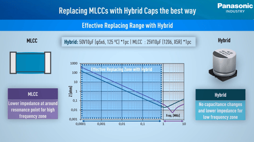 mlcc-capacitor02 mlcc-capacitor02