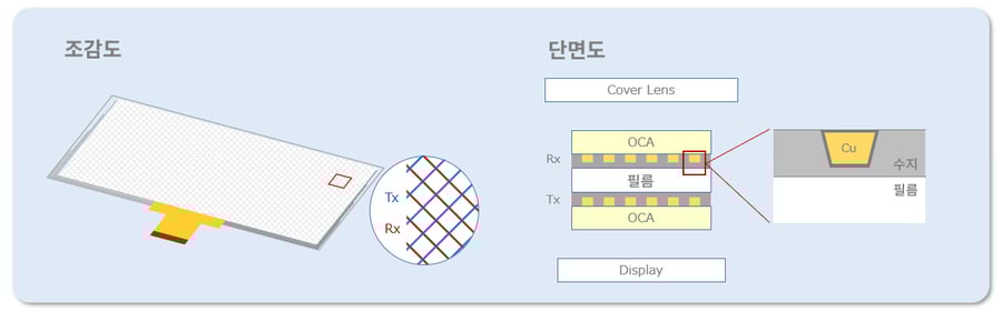 metalmesh_touch-sensor01