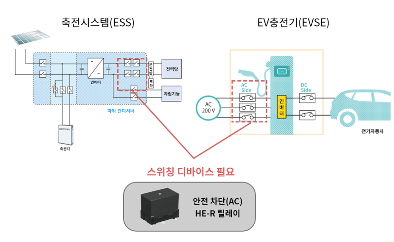 AC안전차단