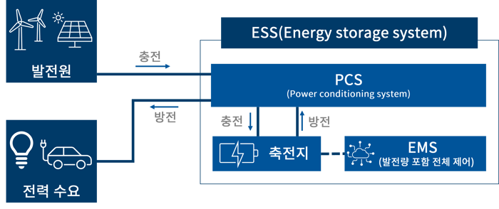 ESS_03