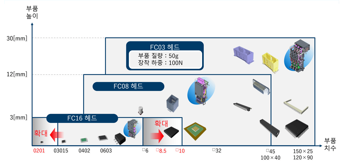 npm-gh_size(4)