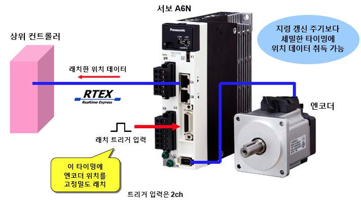 RTEX LATCH