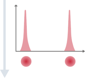 short-pulse