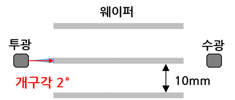 angle_narrow