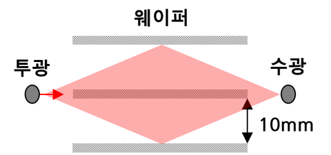 angle_wide