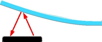 fiber_curved-glasses