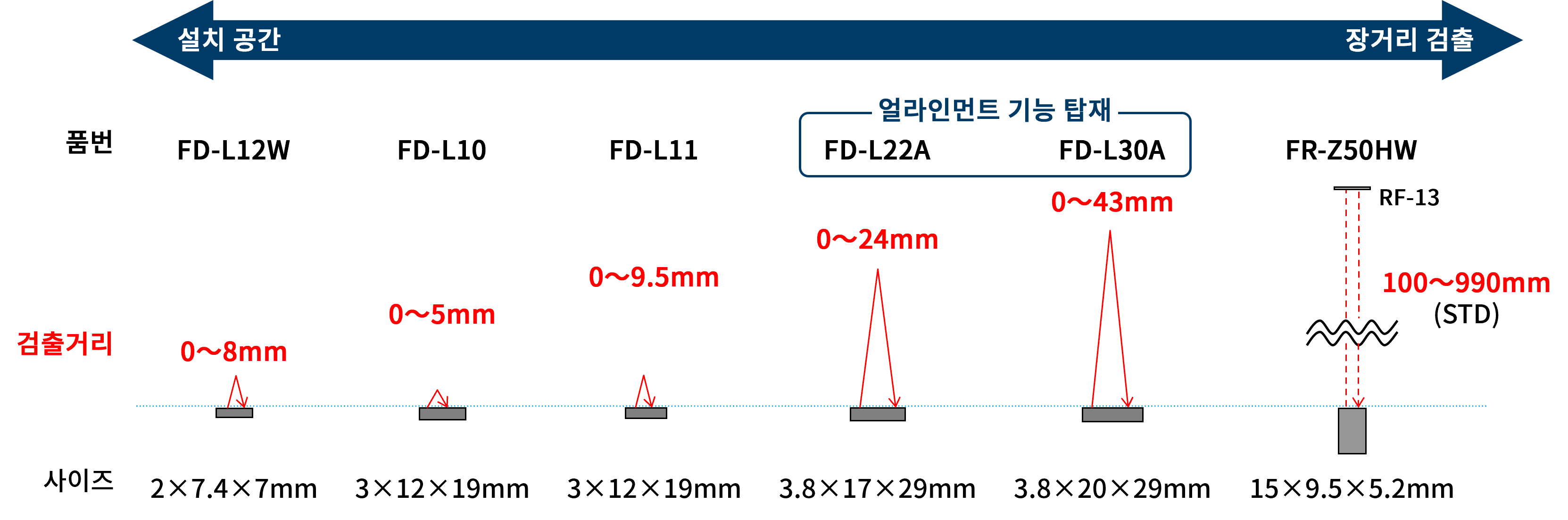 fiber_line-up