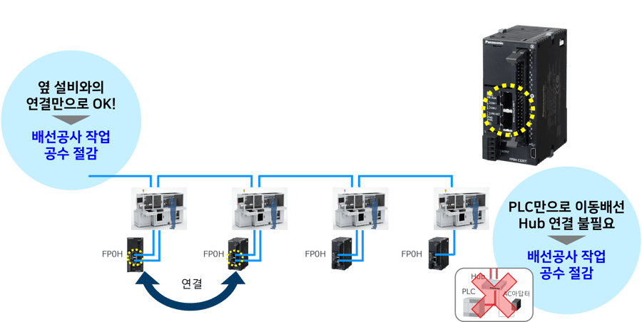 after_fp0h-2port-ethernet-
