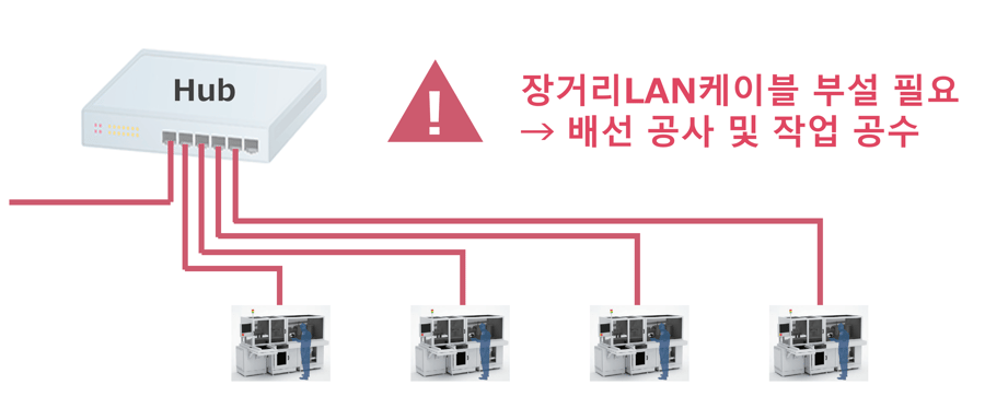 before_star-wiring