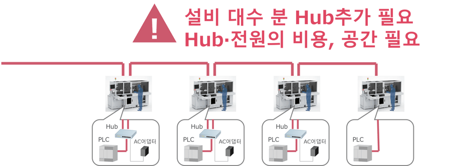 before_star-wiring_kor