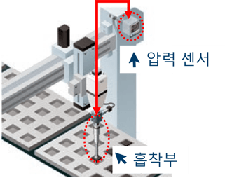 dph-100_problem