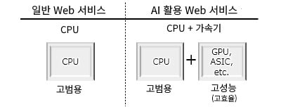 AI_Server
