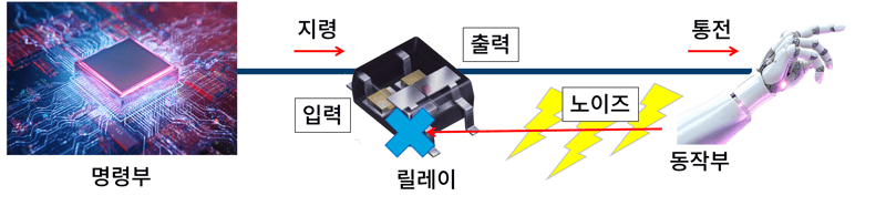 릴레이_구조상의특징2