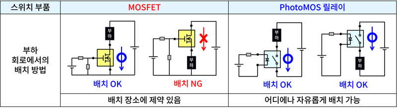 릴레이_구조상의특징3