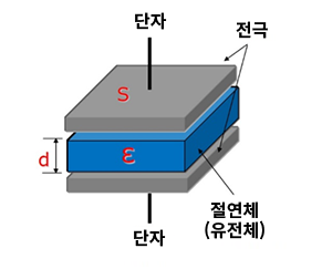 capacitor_img00